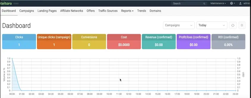 Что такое клоакинг и как клоачить правильно? Настройка клоаки в Keitaro и Hide.Click
