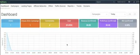 Что такое клоакинг и как клоачить правильно?